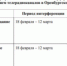 На одной волне с Солнцем: РТРС сделает воздействие весенней интерференции незаметным для телезрителей - Домбаровский район